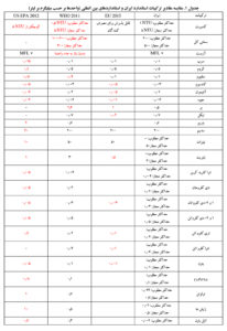 تصفیه آب 9