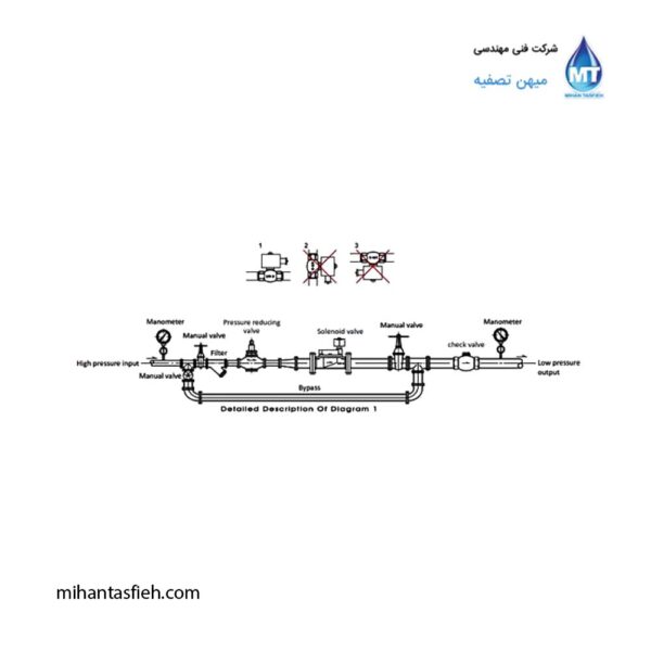 شیر برقی برنجی یونی دی (UNI-D)