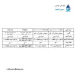 کیت سختی سنج واهب