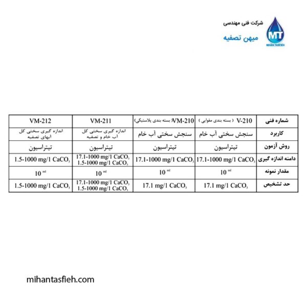 کیت سختی سنج واهب