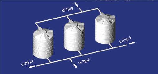 دستور العمل استفاده از مخازن طبرستان میهن تصفیه