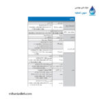 الکتروپمپ سانتریفوژ دو پروانه چدنی آبارا ABR