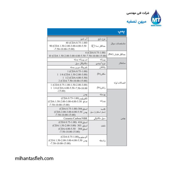 الکتروپمپ سانتریفوژ دو پروانه چدنی آبارا ABR الکتروپمپ سانتریفوژ دو پروانه چدنی آبارا ABR