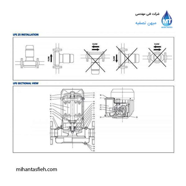 الکتروپمپ استیل خطی (سرکولاتور) ابارا مدل LPS (1) الکتروپمپ استیل خطی (سرکولاتور) ابارا مدل LPS