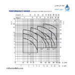 الکتروپمپ استیل خطی (سرکولاتور) ابارا مدل LPS