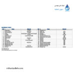 الکتروپمپ استیل خطی (سرکولاتور) ابارا مدل LPS