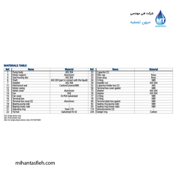 الکتروپمپ استیل خطی (سرکولاتور) ابارا مدل LPS (2) الکتروپمپ استیل خطی (سرکولاتور) ابارا مدل LPS