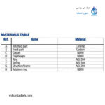الکتروپمپ استیل خطی (سرکولاتور) ابارا مدل LPS