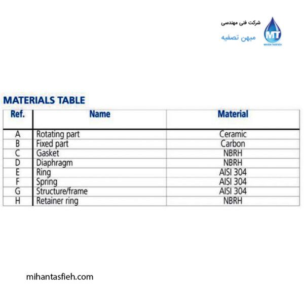 الکتروپمپ استیل خطی (سرکولاتور) ابارا مدل LPS (3) الکتروپمپ استیل خطی (سرکولاتور) ابارا مدل LPS