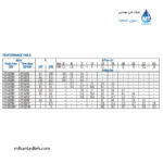 الکتروپمپ استیل خطی (سرکولاتور) ابارا مدل LPS