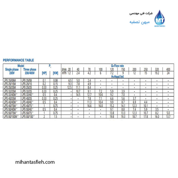 الکتروپمپ استیل خطی (سرکولاتور) ابارا مدل LPS (6) الکتروپمپ استیل خطی (سرکولاتور) ابارا مدل LPS