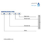 الکتروپمپ استیل خطی (سرکولاتور) ابارا مدل LPS