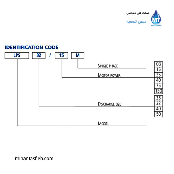 الکتروپمپ استیل خطی (سرکولاتور) ابارا مدل LPS (7) الکتروپمپ استیل خطی (سرکولاتور) ابارا مدل LPS