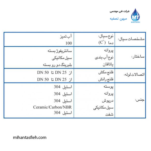 الکتروپمپ استیل خطی (سرکولاتور) ابارا مدل LPS (8) الکتروپمپ استیل خطی (سرکولاتور) ابارا مدل LPS