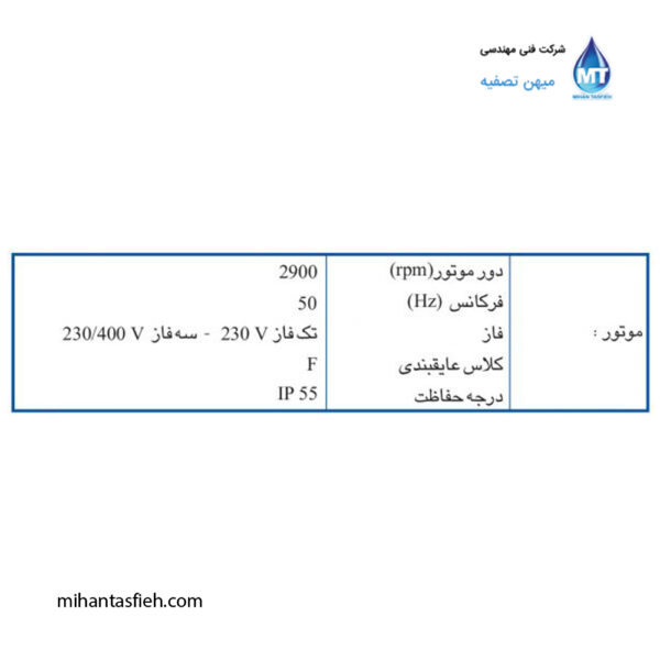 الکتروپمپ استیل خطی (سرکولاتور) ابارا مدل LPS (9) الکتروپمپ استیل خطی (سرکولاتور) ابارا مدل LPS