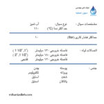 الکتروپمپ خطی (سرکولاتور) ابارا مدل MR