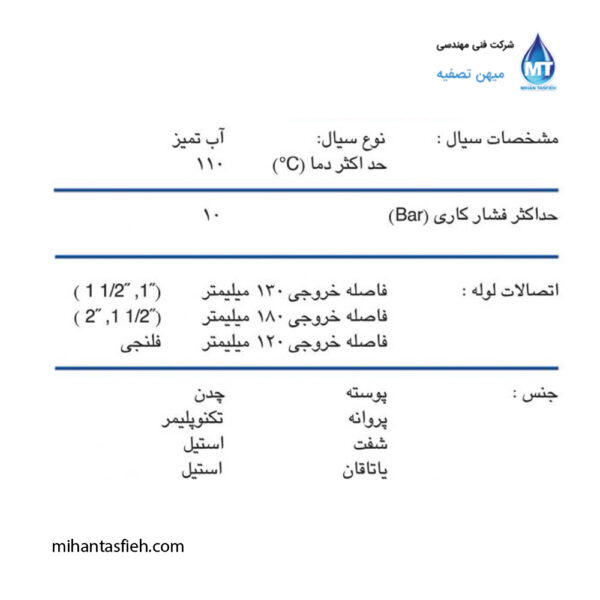الکتروپمپ خطی (سرکولاتور) ابارا مدل MR (4) الکتروپمپ خطی (سرکولاتور) ابارا مدل MR