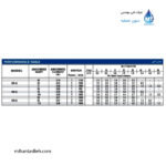 الکتروپمپ خطی (سرکولاتور) ابارا مدل MR