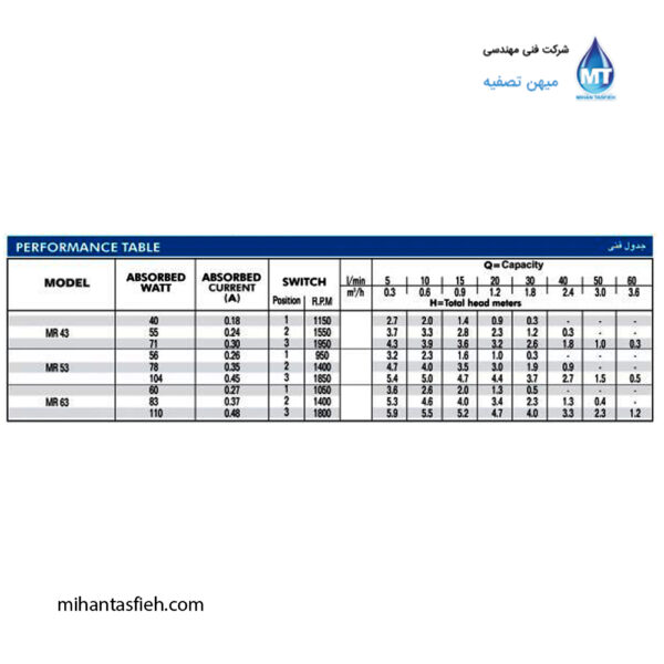 الکتروپمپ خطی (سرکولاتور) ابارا مدل MR (5) الکتروپمپ خطی (سرکولاتور) ابارا مدل MR