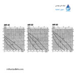 الکتروپمپ خطی (سرکولاتور) ابارا مدل MR