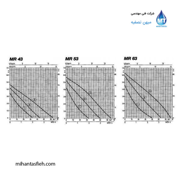 الکتروپمپ خطی (سرکولاتور) ابارا مدل MR (6) الکتروپمپ خطی (سرکولاتور) ابارا مدل MR