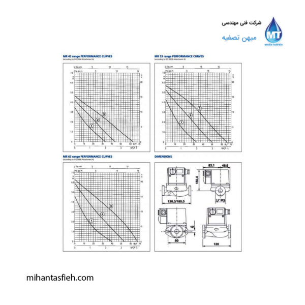 الکتروپمپ خطی (سرکولاتور) ابارا مدل MR (7) الکتروپمپ خطی (سرکولاتور) ابارا مدل MR