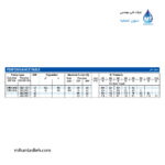 الکتروپمپ سانتریفوژ تک پروانه چدنی آبارا مدل CMD