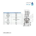 الکتروپمپ طبقاتی عمودی لیو LEO