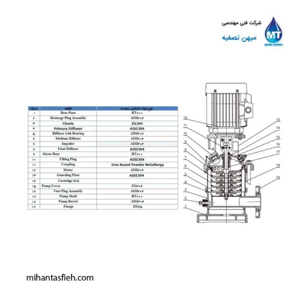 الکتروپمپ طبقاتی عمودی لیو LEO (3) الکتروپمپ طبقاتی عمودی لیو LEO