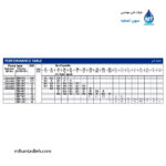 الکتروپمپ سانتریفوژ دو پروانه چدنی آبارا ABR