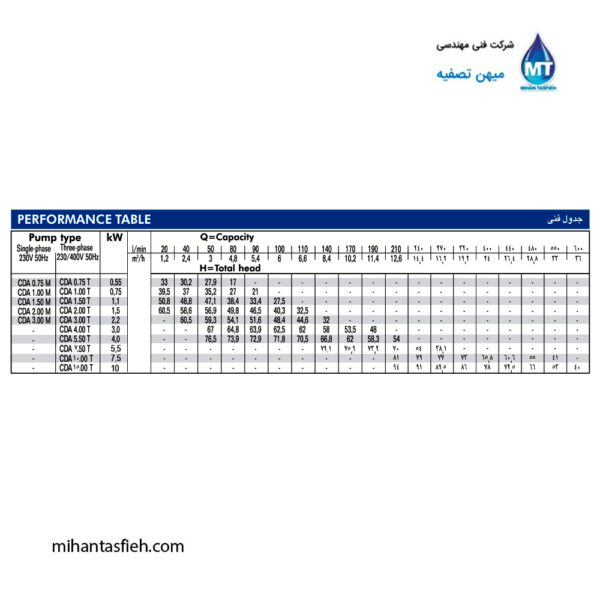 الکتروپمپ سانتریفوژ دو پروانه چدنی آبارا ABR الکتروپمپ سانتریفوژ دو پروانه چدنی آبارا ABR
