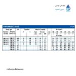 الکتروپمپ سانتریفوژ تک پروانه آبارا مدل CMB