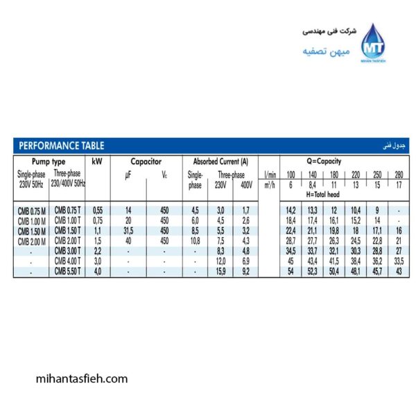الکتروپمپ سانتریفوژ تک پروانه آبارا مدل CMB الکتروپمپ سانتریفوژ تک پروانه آبارا مدل CMB