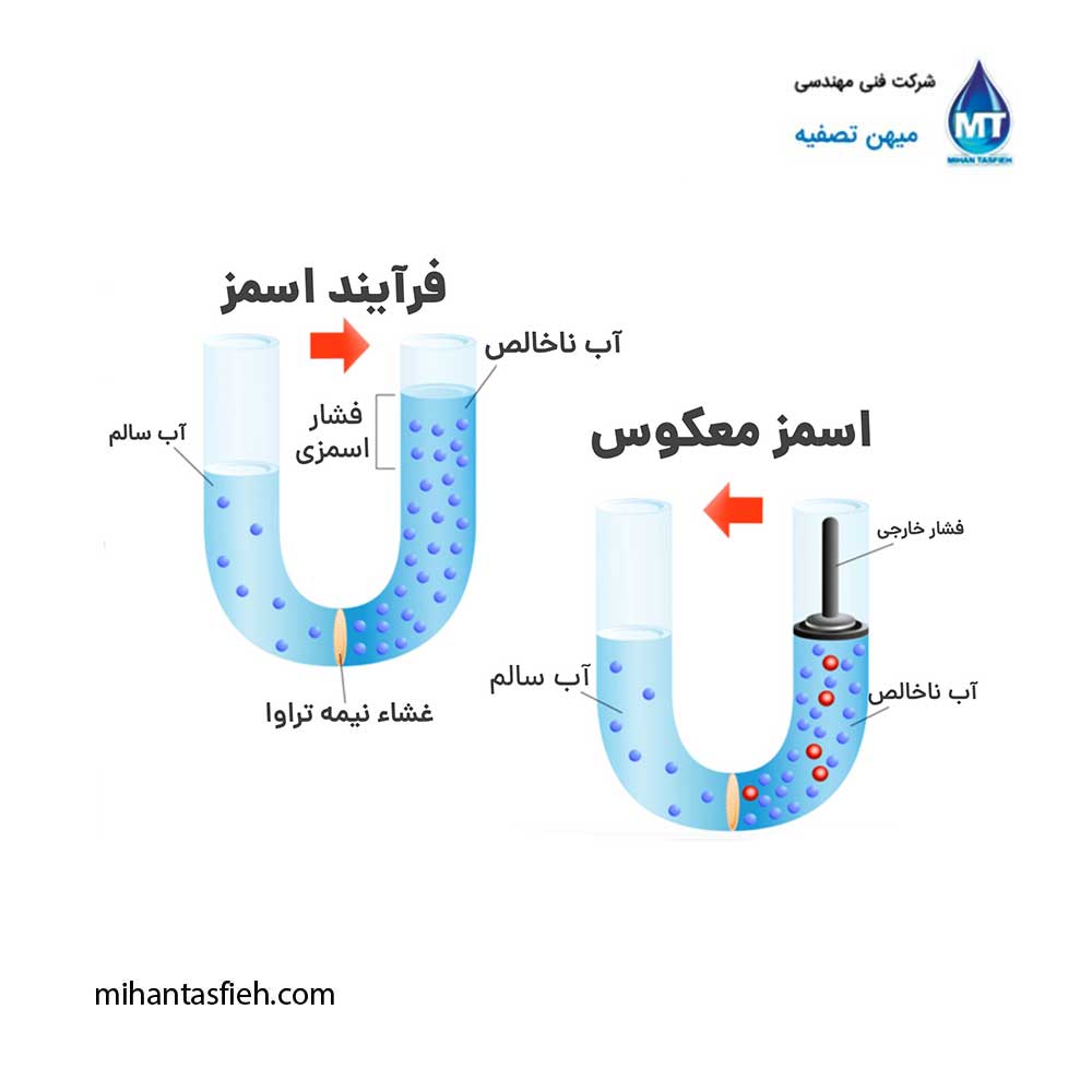 تاریخچه دستگاه آب‌شیرین‌کن