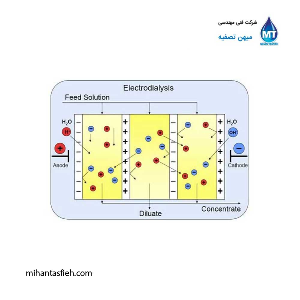 تاریخچه دستگاه آب‌شیرین‌کن