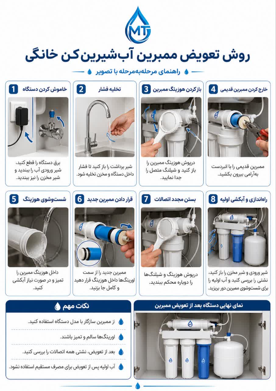 آموزش تصویری تعویض ممبرین آب شیرین کن خانگی