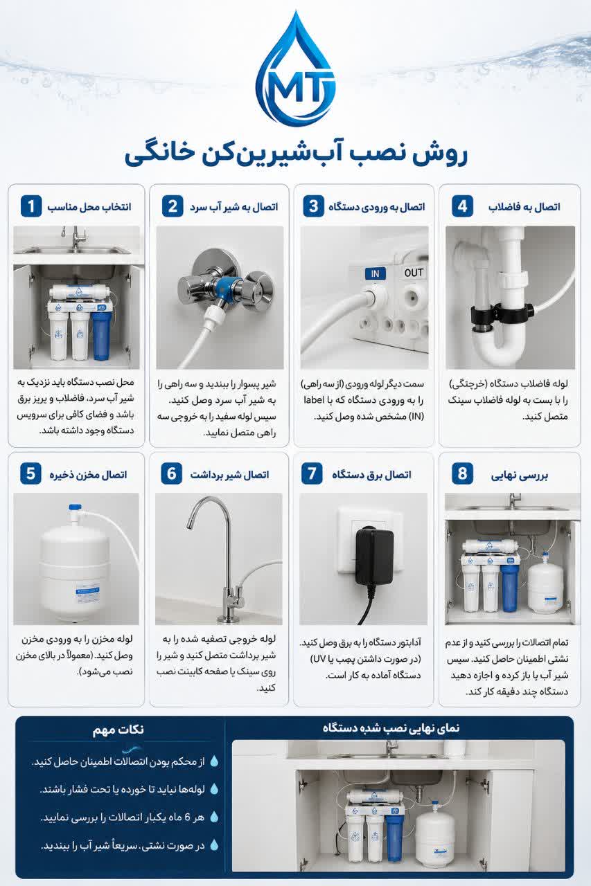 آموزش تصویری نصب آب شیرین کن خانگی 2 آموزش تصویری نصب آب شیرین کن خانگی
